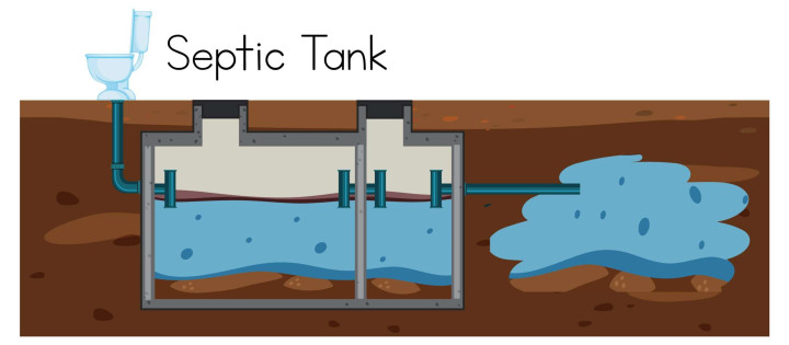Instalasi & Perbaikan Septic Tank Surakarta – Aman, Kokoh, Anti Bocor Surakarta